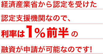 利率は1%前半